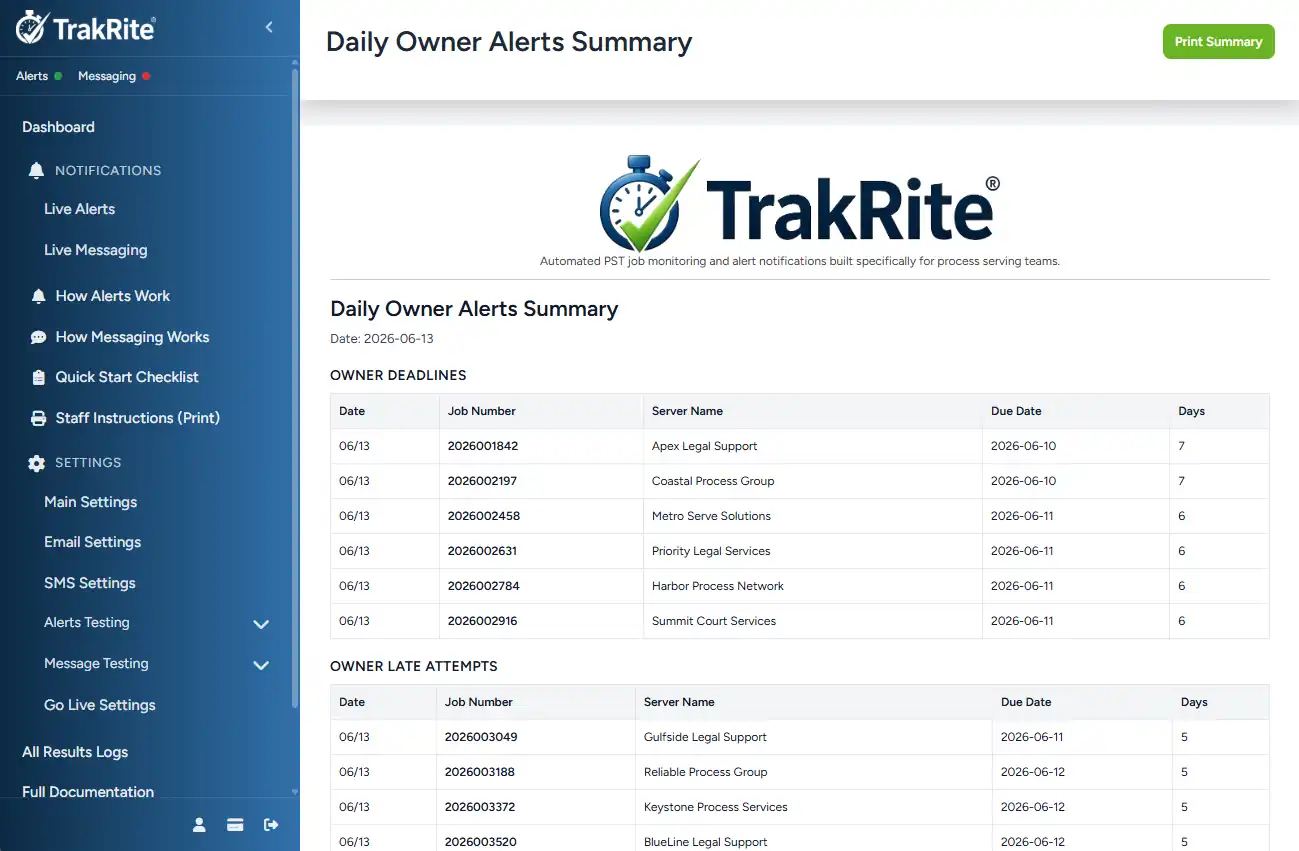 Daily owner alert summary report for deadline and late-attempt jobs.